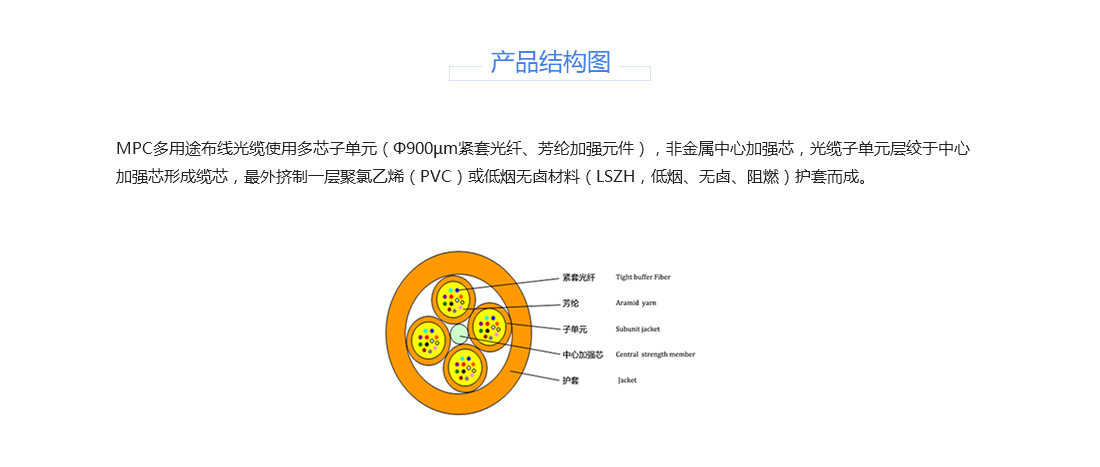 yofc-mpc-g-vo-12a1 多用途布线光缆,12芯,a1(om2,普通用途,pvc,橙色